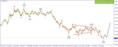 forex-wave-15-08-2018-1.png