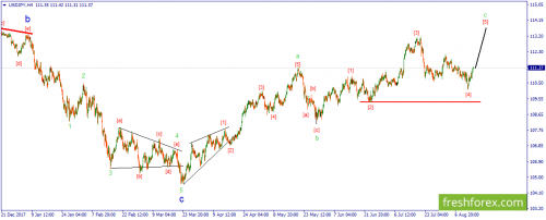 forex-wave-15-08-2018-3.png
