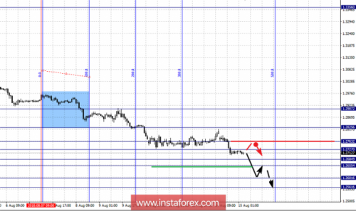 forex-fractal-analysis-15-08-2018-2.png