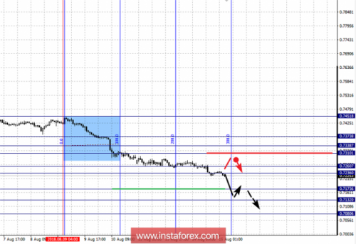 forex-fractal-analysis-15-08-2018-6.png