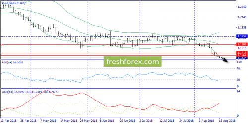 forex-trend-15-08-2018-1.png