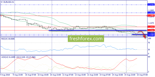 forex-trend-15-08-2018-3.png