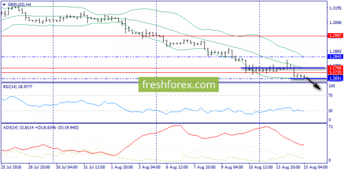 forex-trend-15-08-2018-5.png