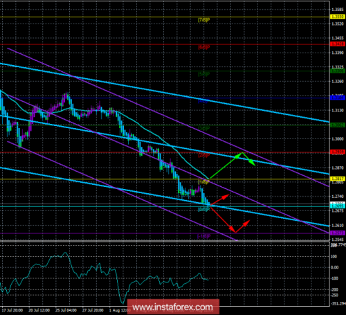 forex-trade-15-08-2018-2.png