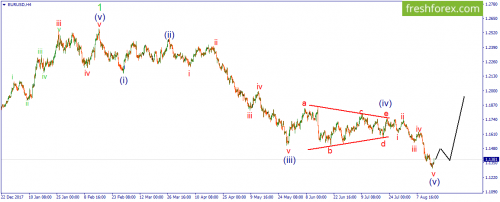 forex-wave-16-08-2018-1.png