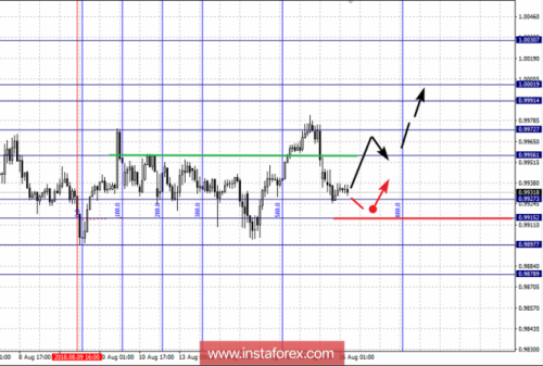 forex-fractal-analysis-16-08-2018-3.png