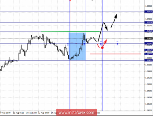 forex-fractal-analysis-16-08-2018-5.png
