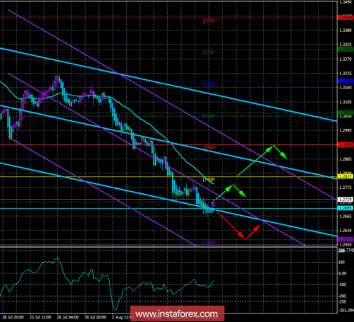 forex-trade-16-08-2018-2.png