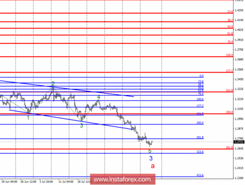 forex-wave-analysis-16-08-2018-2.png