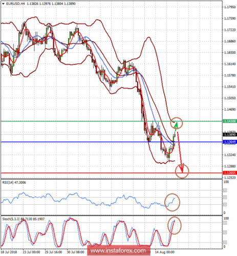 forex-prognosis-16-08-2018-1.png