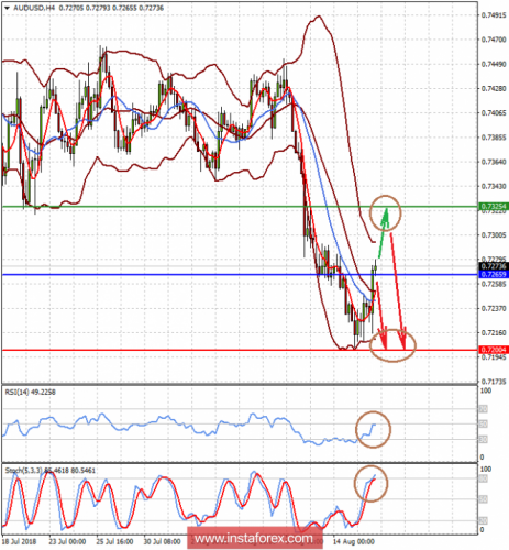 forex-prognosis-16-08-2018-2.png