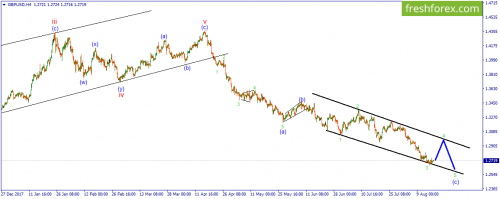 forex-wave-17-08-2018-2.png