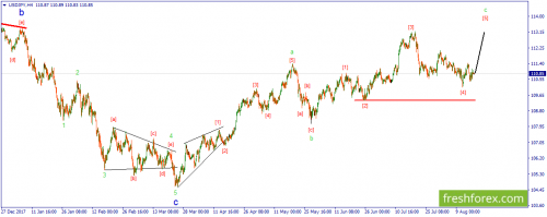forex-wave-17-08-2018-3.png