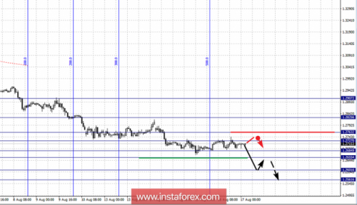 forex-fractal-analysis-17-08-2018-2.png