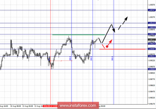 forex-fractal-analysis-17-08-2018-3.png