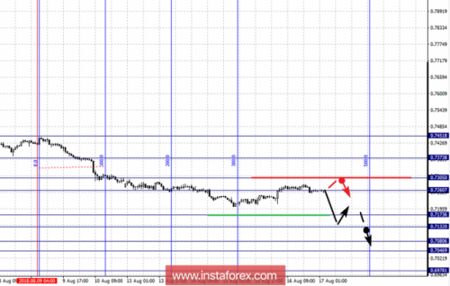forex-fractal-analysis-17-08-2018-6.png