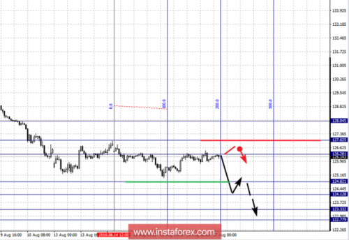 forex-fractal-analysis-17-08-2018-7.png