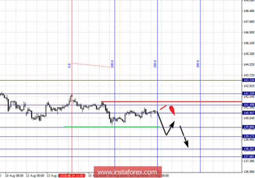 forex-fractal-analysis-17-08-2018-8.png
