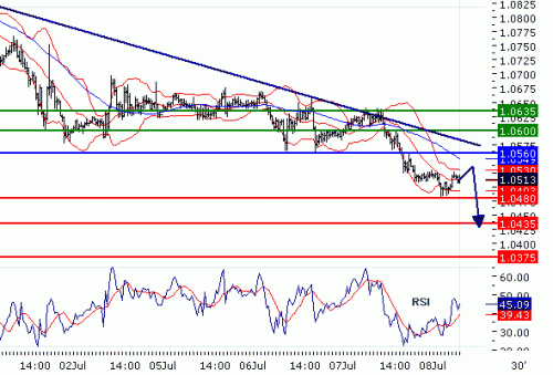 USDCHF20100708.GIF