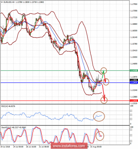 forex-prognosis-17-08-2018-1.png