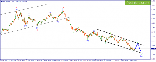 forex-wave-20-08-2018-2.png