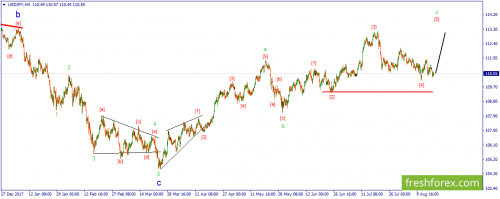 forex-wave-20-08-2018-3.png