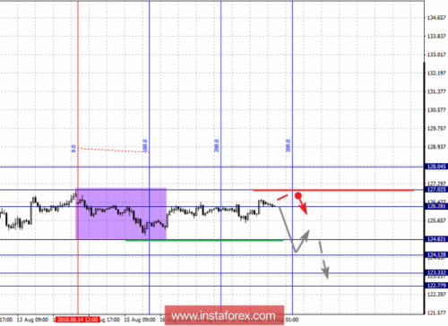 forex-fractal-analysis-20-08-2018-7.png