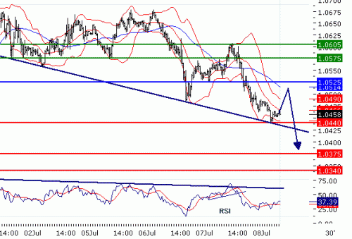 USDCAD20100708.GIF