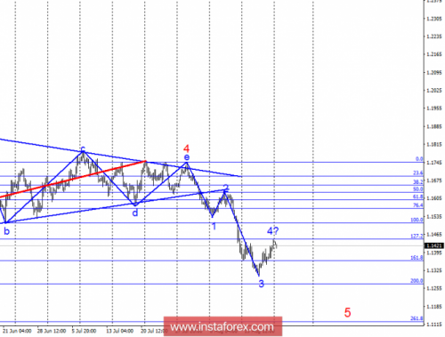 forex-wave-analysis-20-08-2018-1.png