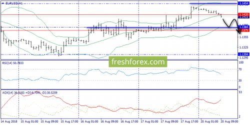 forex-trend-20-08-2018-3.png