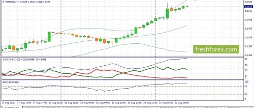 forex-fundamental-analysis-21-08-2018-1.jpg