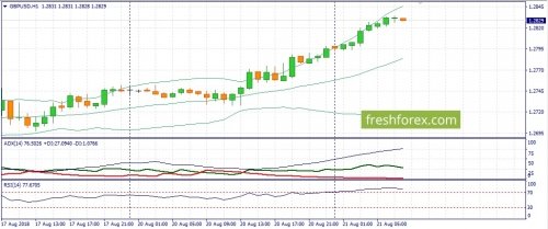 forex-fundamental-analysis-21-08-2018-2.jpg