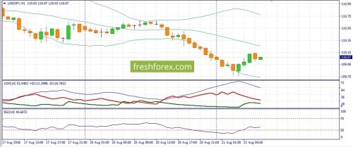 forex-fundamental-analysis-21-08-2018-3.jpg