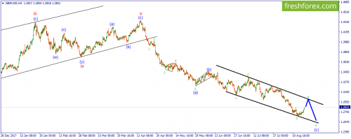 forex-wave-21-08-2018-2.png