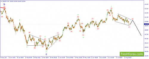 forex-wave-21-08-2018-3.png