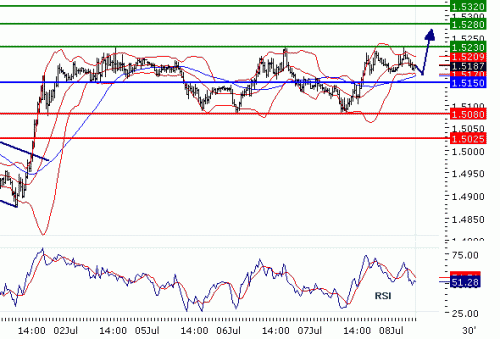 GBPUSD20100708.GIF