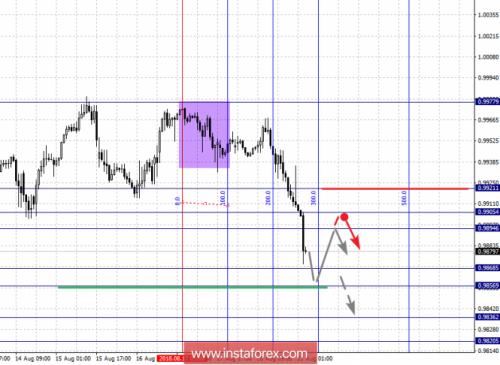 forex-fractal-analysis-21-08-2018-3.png