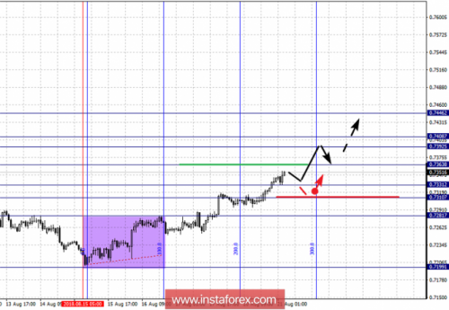 forex-fractal-analysis-21-08-2018-6.png