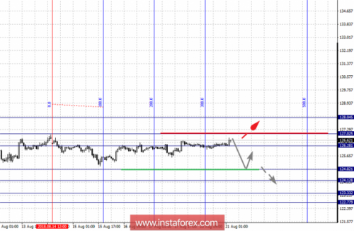 forex-fractal-analysis-21-08-2018-7.png