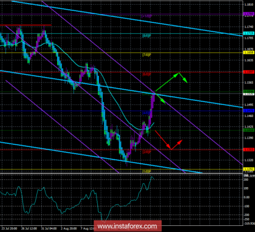 forex-trade-21-08-2018-1.png
