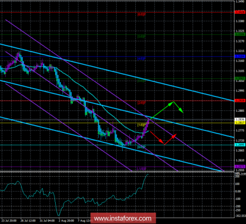 forex-trade-21-08-2018-2.png