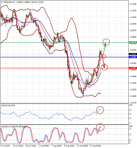 forex-prognosis-21-08-2018.png