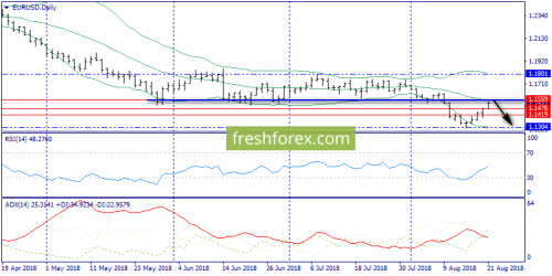 forex-trend-21-08-2018-1.png