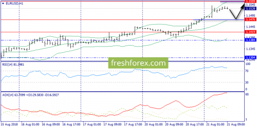 forex-trend-21-08-2018-3.png