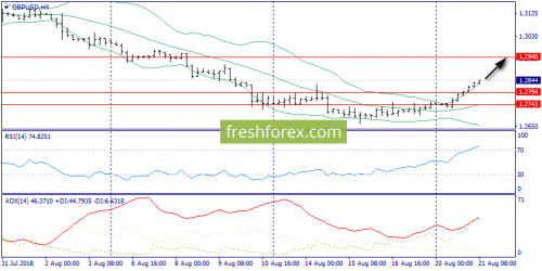 forex-trend-21-08-2018-5.png