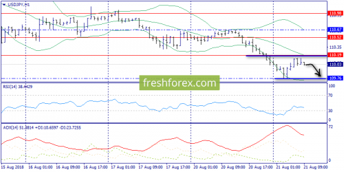 forex-trend-21-08-2018-9.png