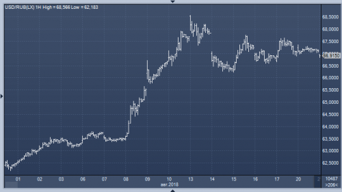 forex-oil-ruble-21-08-2018-2.png