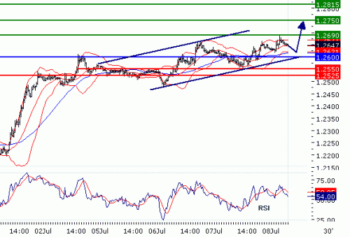 EURUSD20100708.GIF