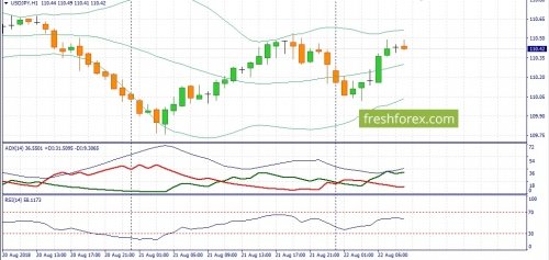 forex-fundamental-analysis-22-08-2018-3.jpg