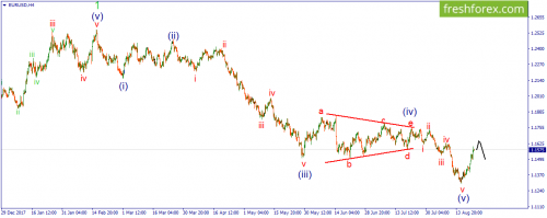 forex-wave-22-08-2018-1.png